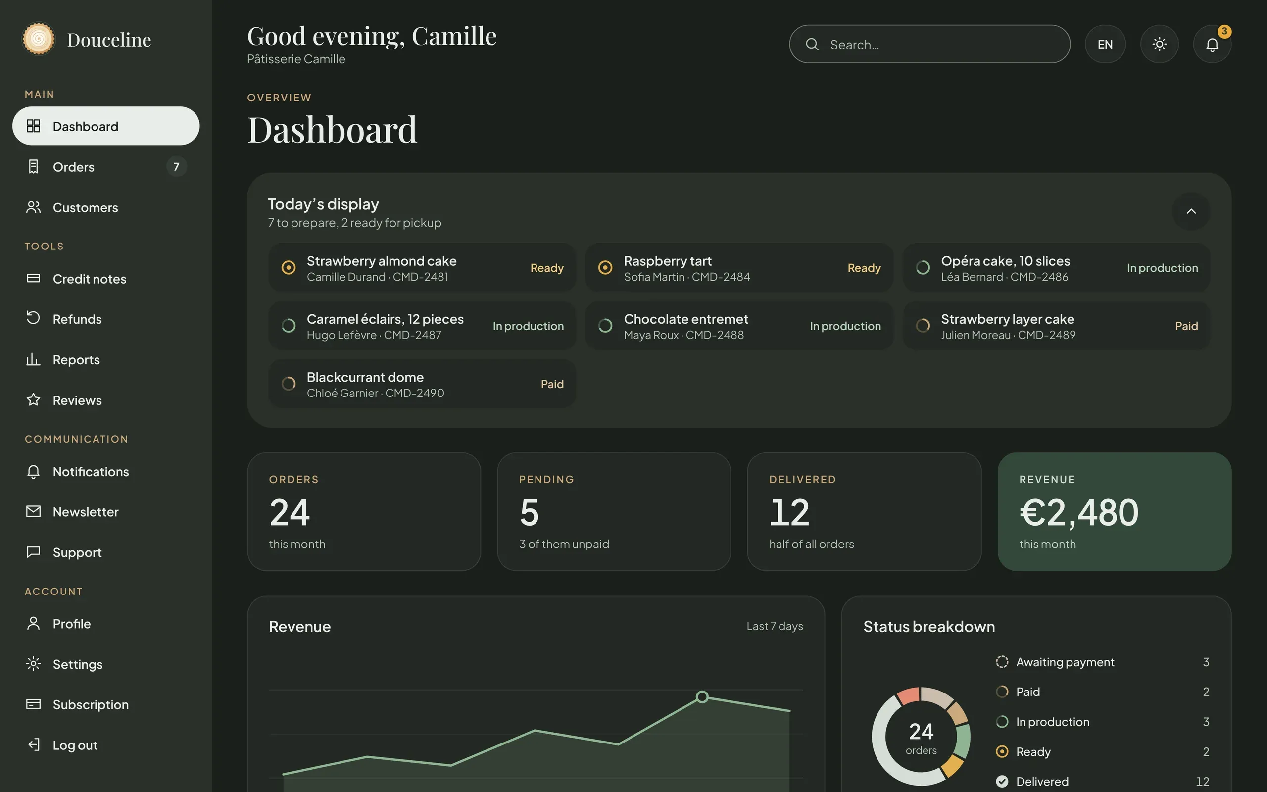 Douceline, Dashboard, night (demo data)