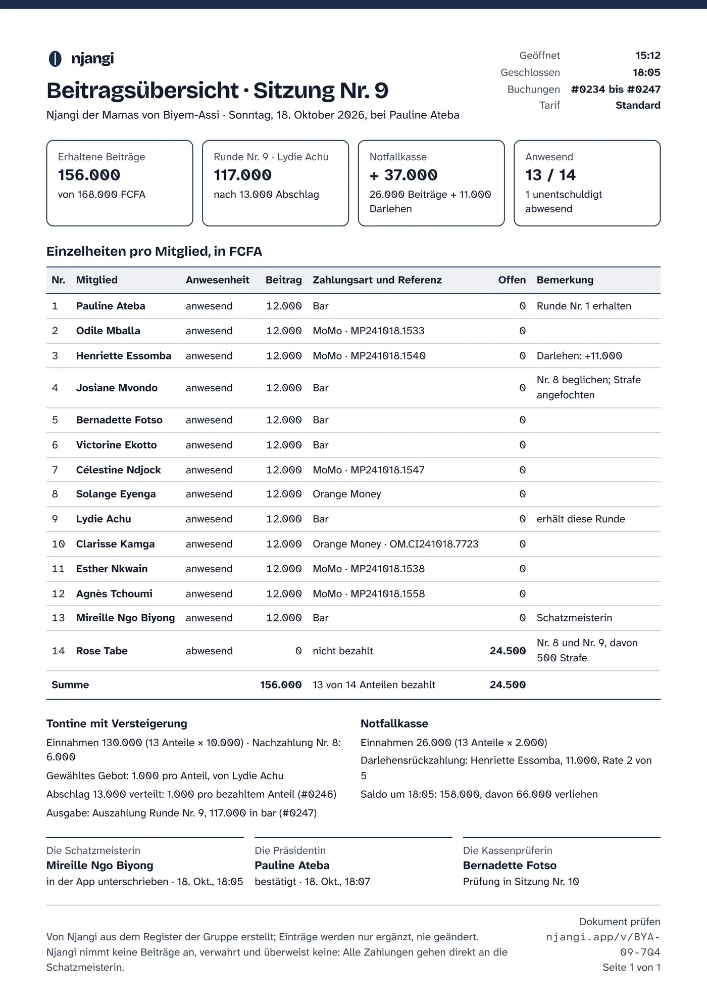 Njangi, PDF-Protokoll (Demo-Daten)