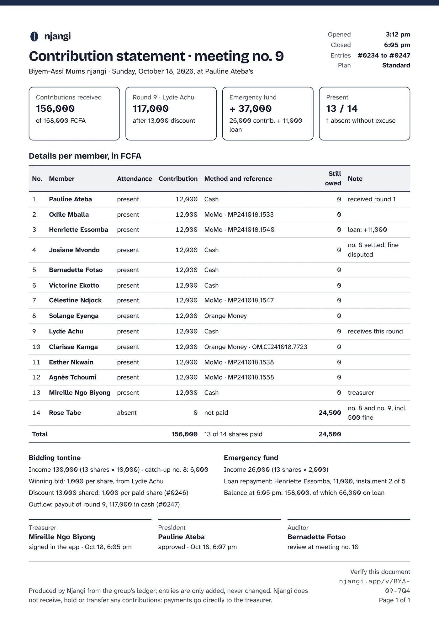 Njangi, PDF minutes (demo data)